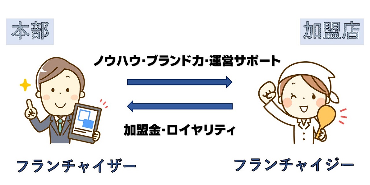 ほっかほっか亭 フランチャイズ加盟店募集