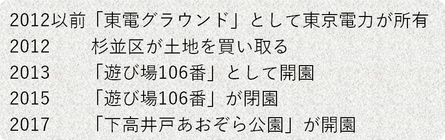 f:id:tenyard:20201024143957p:plain