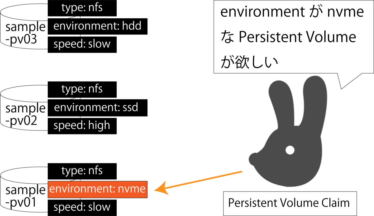 persistent_volume_labels