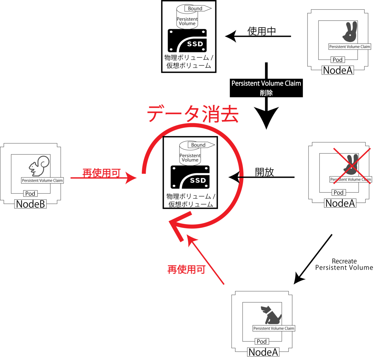 reclaim_policy_recycle