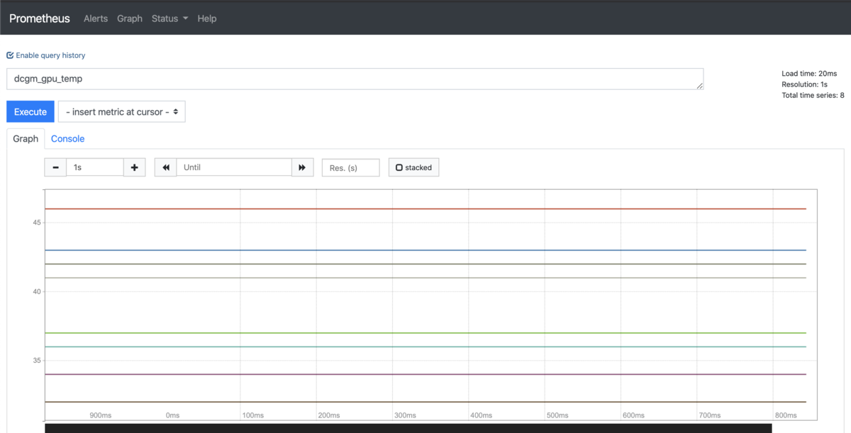 dcgm_gpu_temp_graph