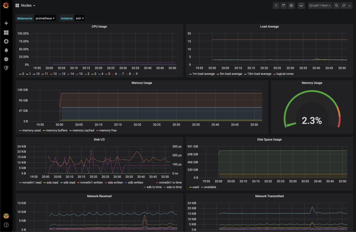 grafana_default_nodes_dashboard