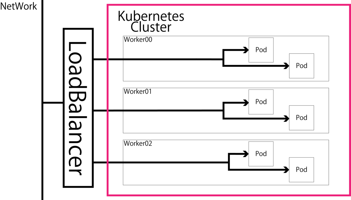 loadbalancer