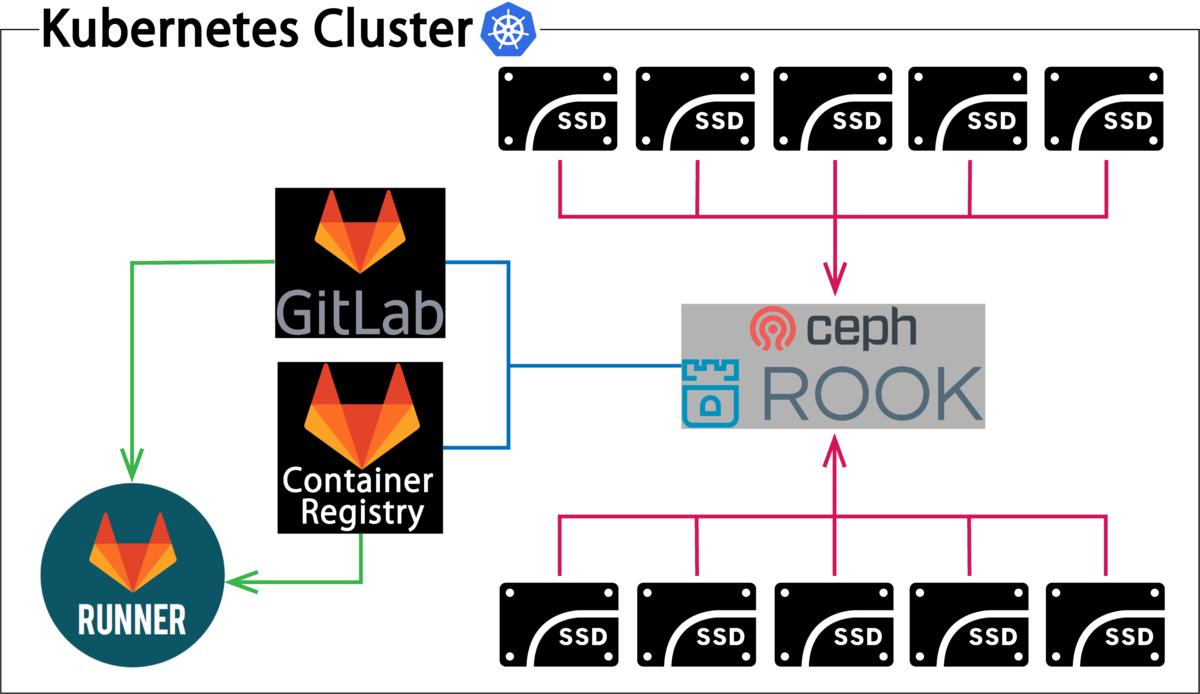 k8s_cluster_fig