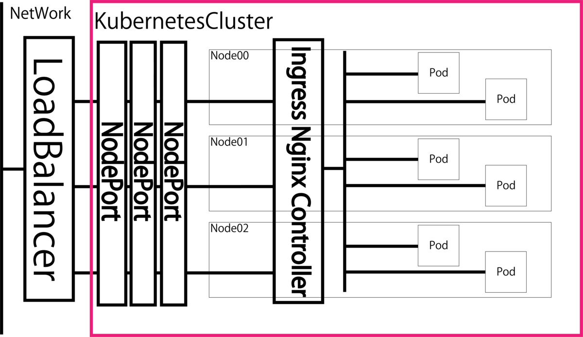 nginx_ingress_resource