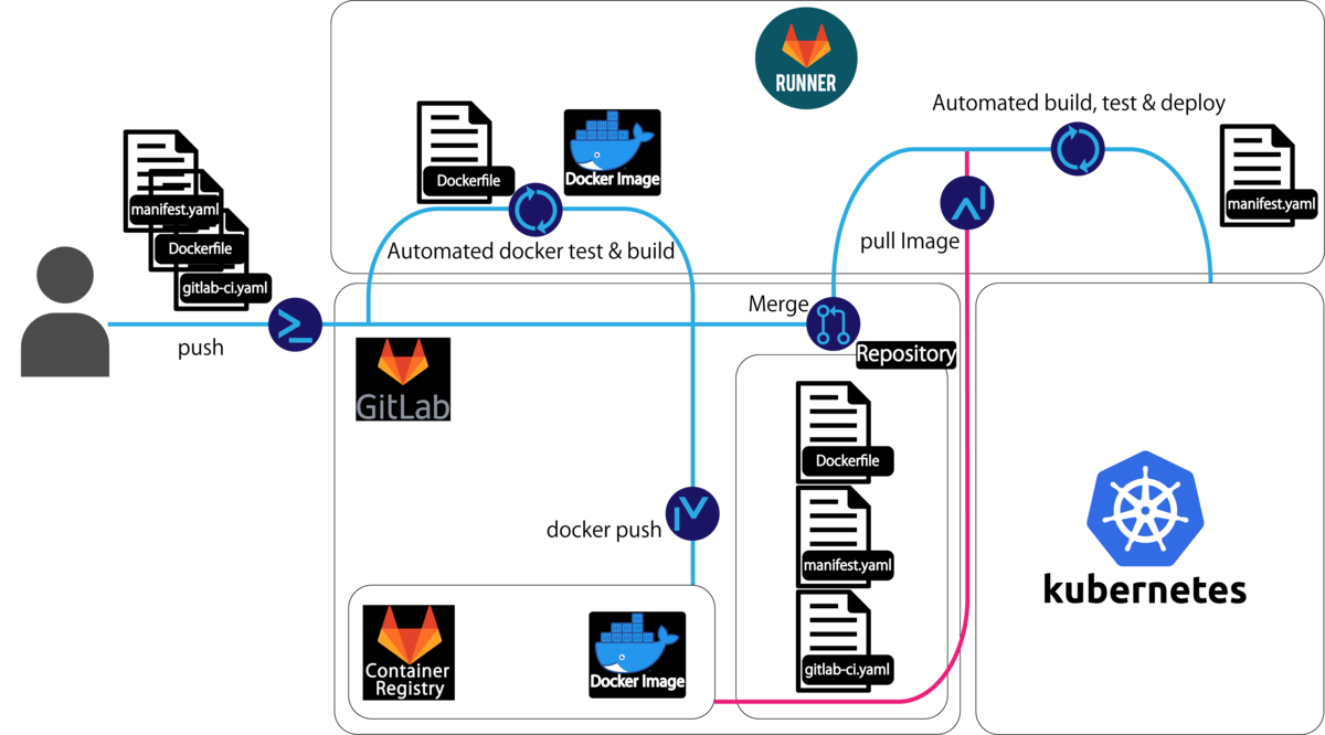 ci_cd_pipeline