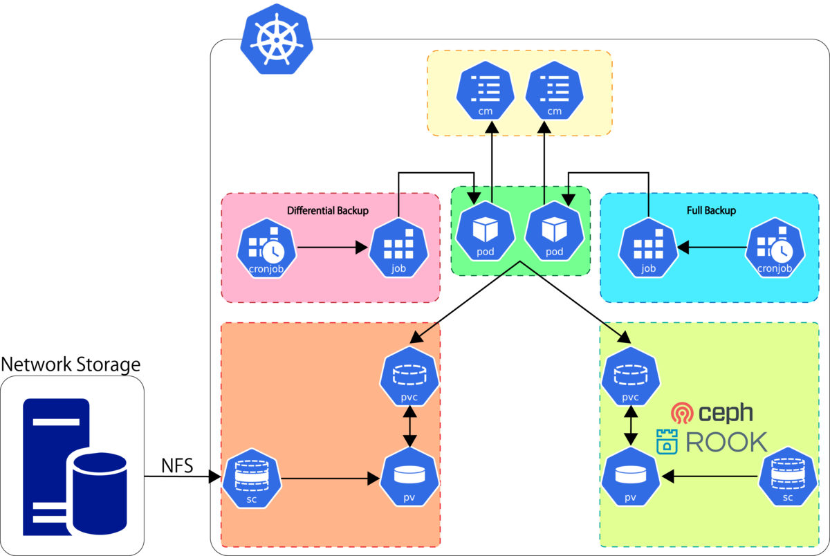 component_fig