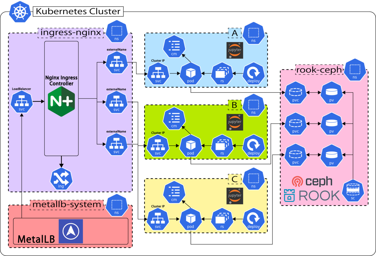 Jupyter Lab On Kubernetesでの深層学習環境の構築 てんぜんの生存日誌