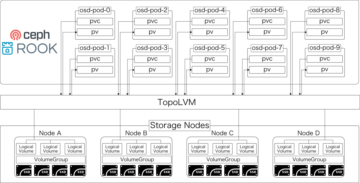 dynamic_provisioning_by_topolvm