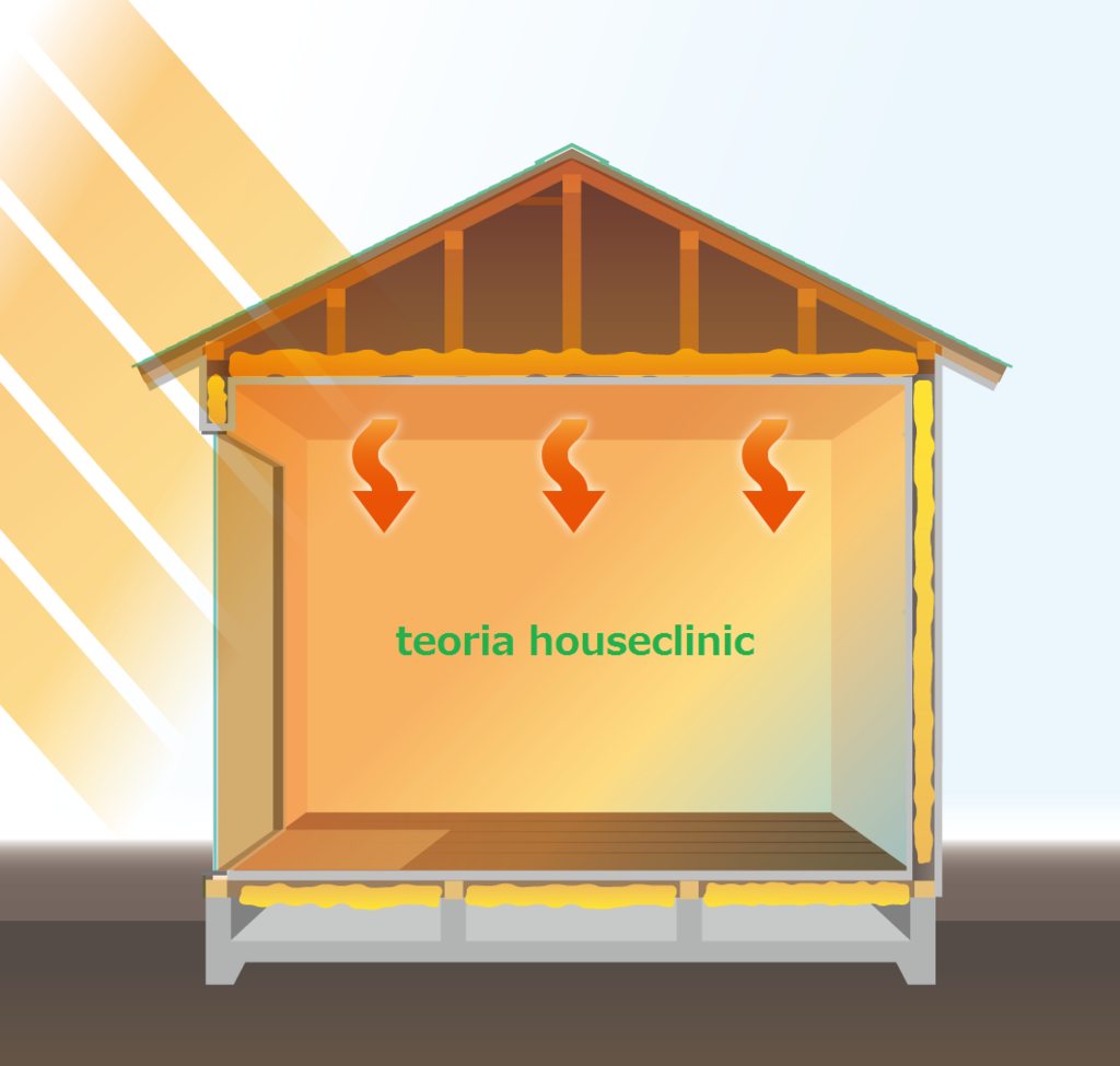 f:id:teoriahc:20160708095145p:plain f:id:teoriahc:20160708095145p:plain