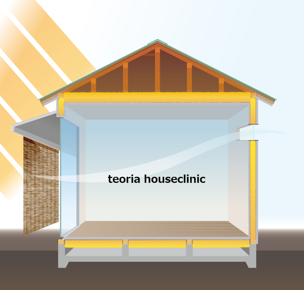 f:id:teoriahc:20160708095608p:plain f:id:teoriahc:20160708095608p:plain