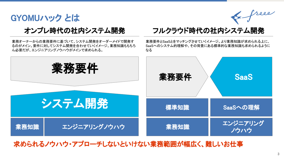 f:id:teppei-studio:20191222225714p:plain