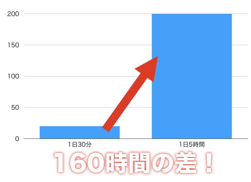 f:id:teppei1024:20180802075921p:plain f:id:teppei1024:20180802075921p:plain
