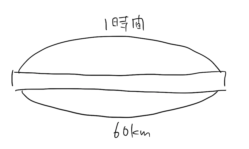 f:id:teppei1024:20180907110728p:plain f:id:teppei1024:20180907110728p:plain