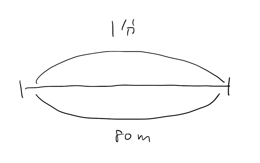 算数・数学の早さを絵にすると