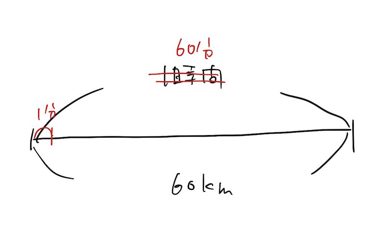 f:id:teppei1024:20180907113527p:plain f:id:teppei1024:20180907113527p:plain