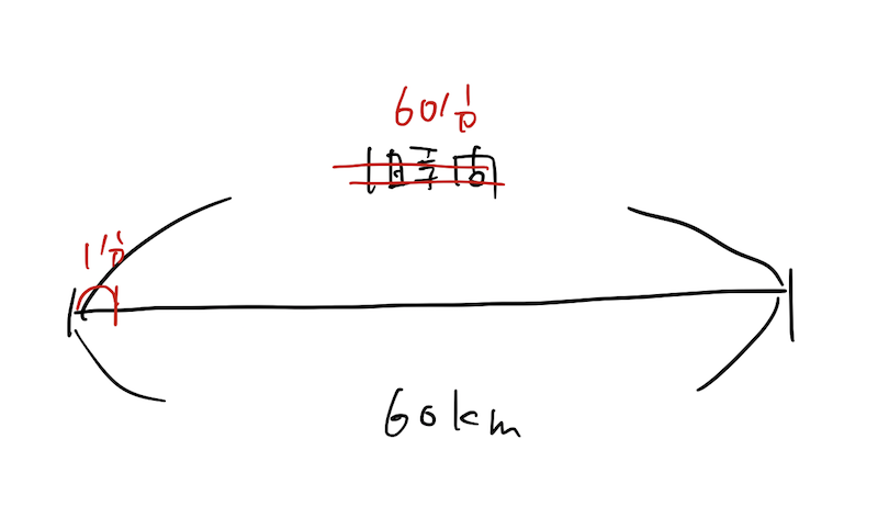 f:id:teppei1024:20180907113527p:plain