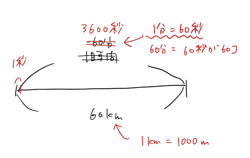 f:id:teppei1024:20180907113533p:plain f:id:teppei1024:20180907113533p:plain