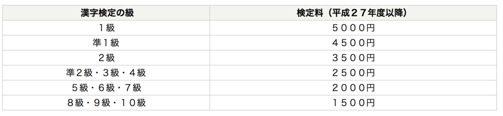 f:id:teppei1024:20181019152849p:plain f:id:teppei1024:20181019152849p:plain