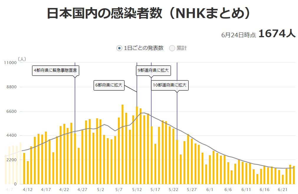 f:id:teppekikabu:20210625224151p:plain