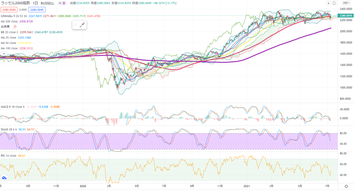 f:id:teppekikabu:20210710110011p:plain