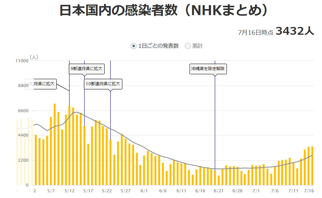 f:id:teppekikabu:20210717100555p:plain