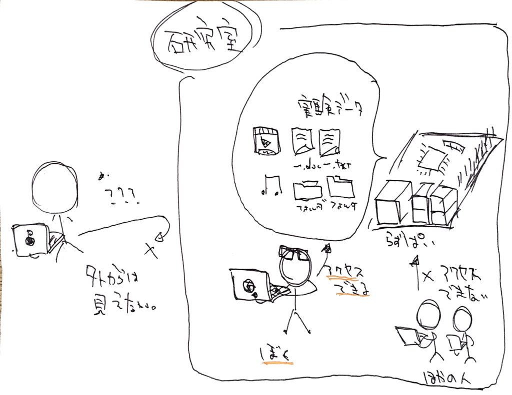 f:id:teppodone:20170926000624p:plain f:id:teppodone:20170926000624p:plain