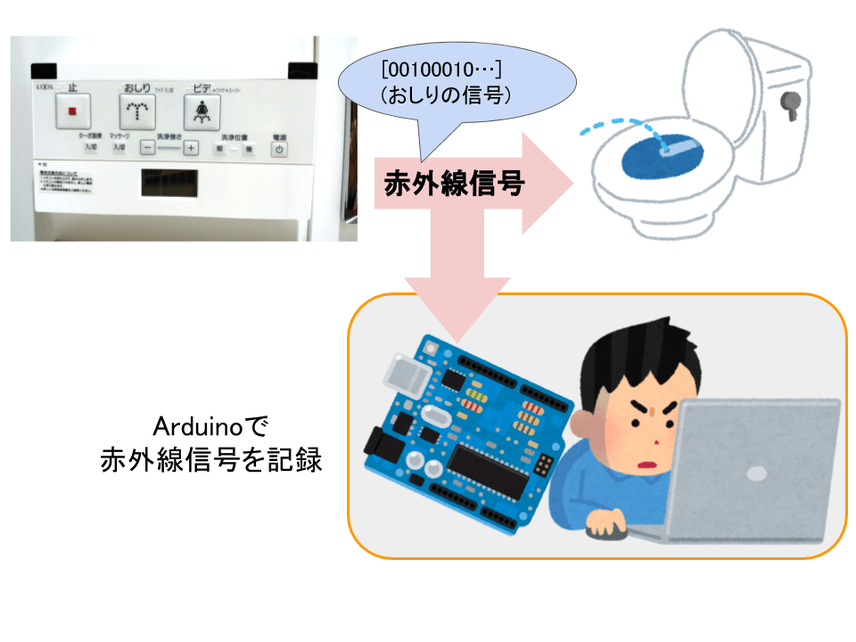 f:id:teppodone:20180425014816p:plain:w600 f:id:teppodone:20180425014816p:plain:w600