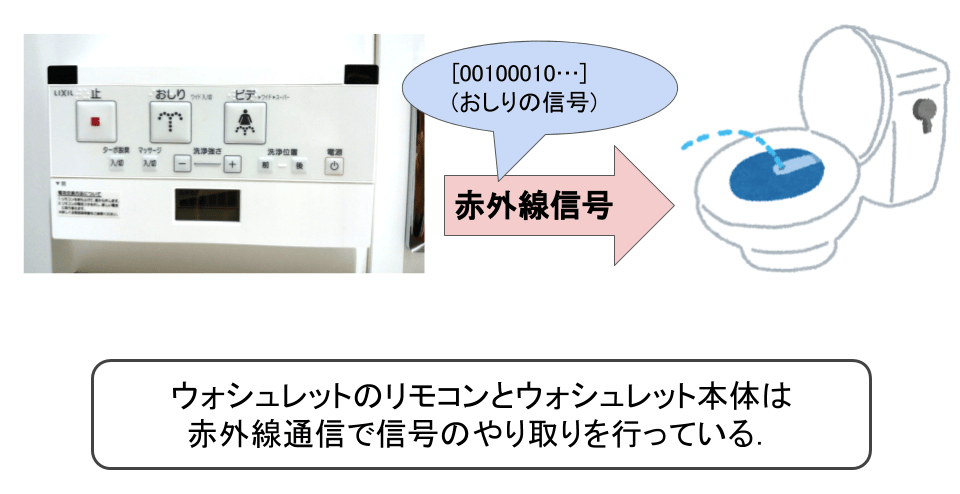 f:id:teppodone:20180425041649p:plain:w600 f:id:teppodone:20180425041649p:plain:w600