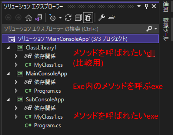 呼ぶプログラム