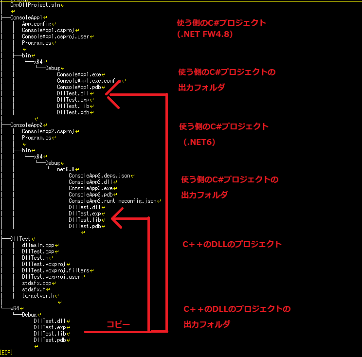 C#のPJから使うC++(アンマネージド)のDLLのPJが勝手にコピーされ