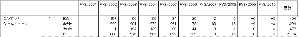 Wiiuはやはりオワコンなのか 今年発売されたタイトルや売り上げから検証 考察 テラのゲーム日記