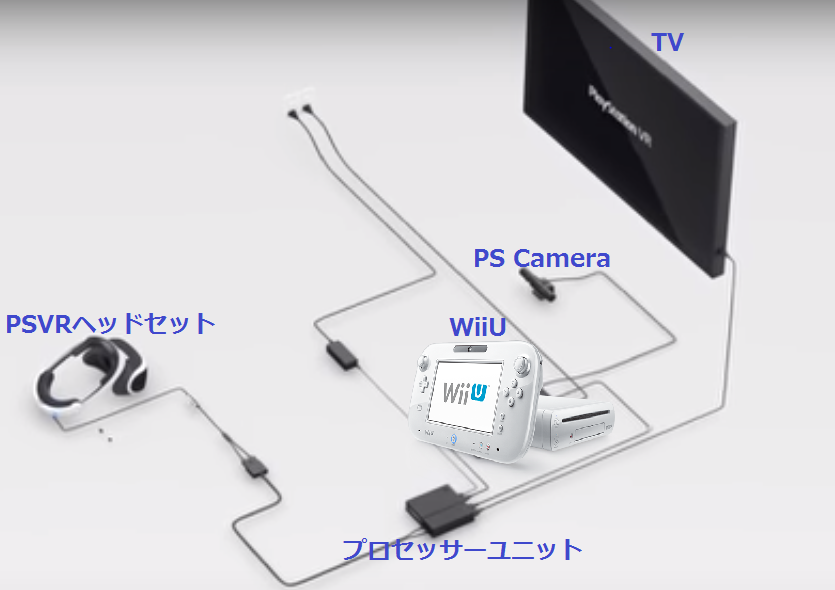 Psvrでスプラトゥーンが出来ちゃう 話題の裏技を検証してみた テラのゲーム日記 Psvrでスプラトゥーンが出来ちゃう 話題の裏技を検証してみた テラのゲーム日記