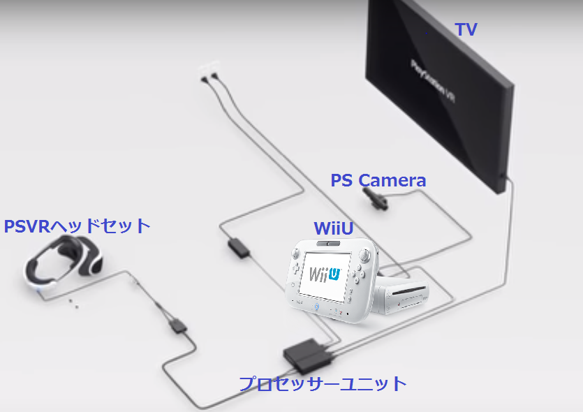 Psvrでスプラトゥーンが出来ちゃう 話題の裏技を検証してみた テラのゲーム日記