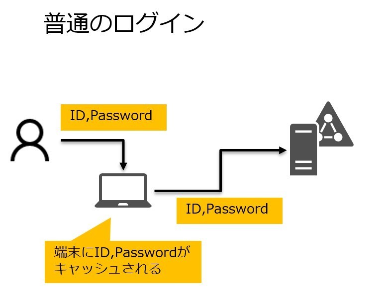 Windows Hello for Business ハイブリッド キー信頼構成で実現する、Azure AD Join端末からオンプレADへの
