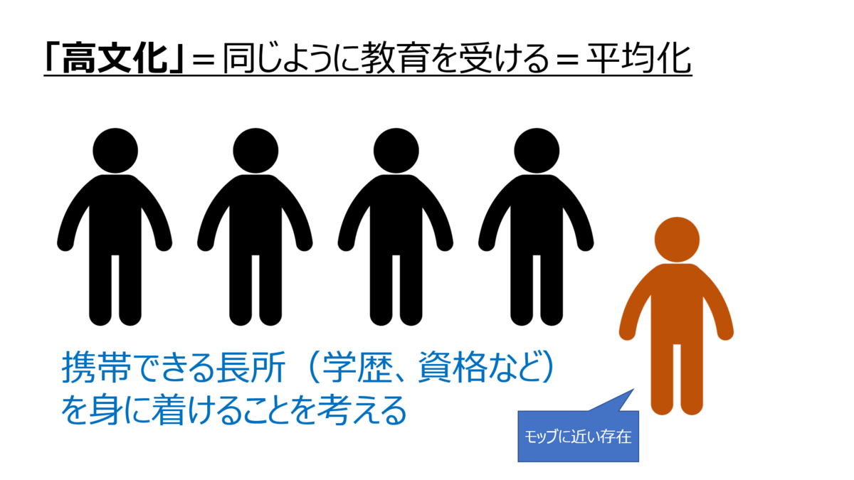 f:id:teragarashi:20191018150758p:plain f:id:teragarashi:20191018150758p:plain