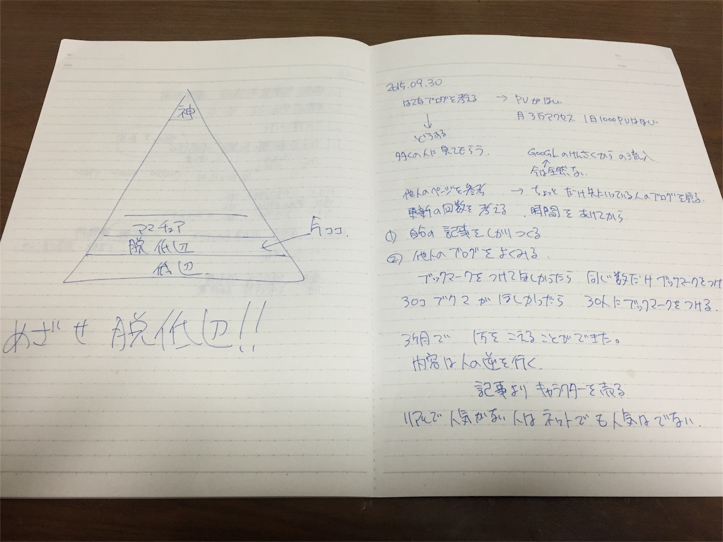ブログを始める前にスマートノートでブログを書く訓練を一年してみた 底辺ブロガー脱出のためにするべきこと 河童ですから