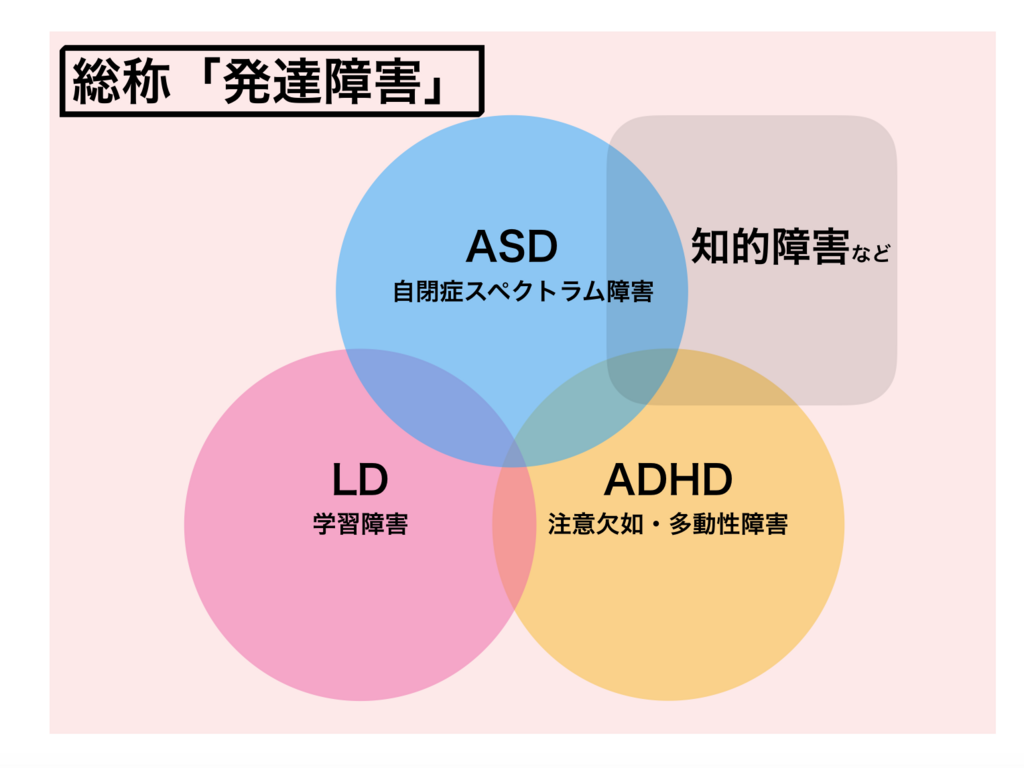 学習障害の例にはどのようなものがありますか?