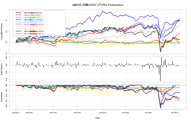 f:id:teramonagi:20110408014545p:image