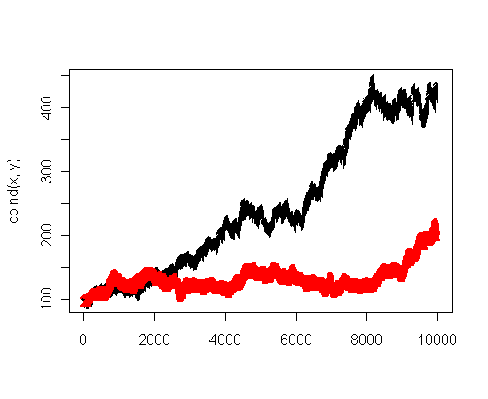 幾何ブラウン運動と見せかけの回帰 My Life As A Mock Quant