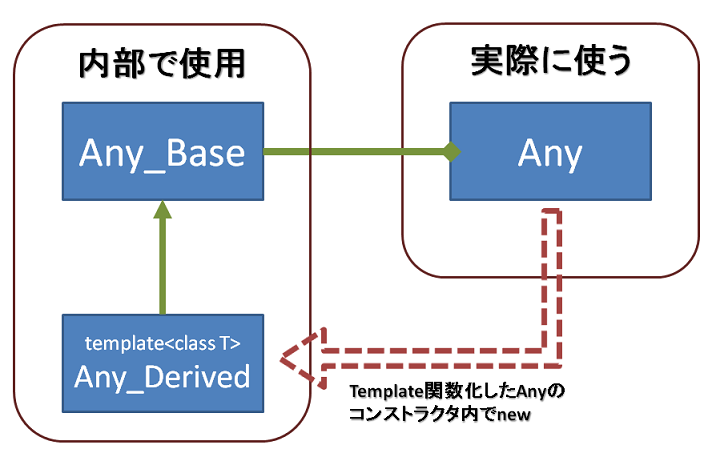 f:id:teramonagi:20120301090316p:image:w480