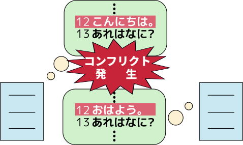 コンフリクトを説明する図