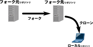 フォークの概念図