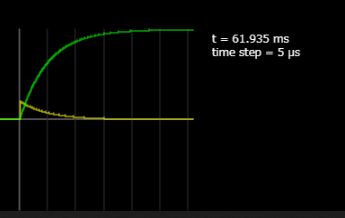 コンデンサに描かれるグラフ