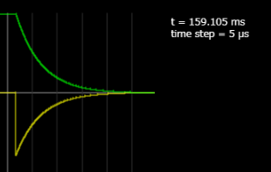 表示されるグラフ