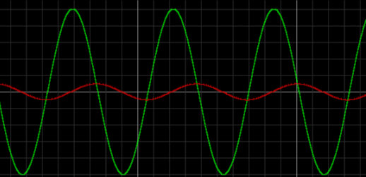 まとまって表示