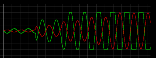 出力電圧の波形
