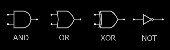 デジタル回路リスト