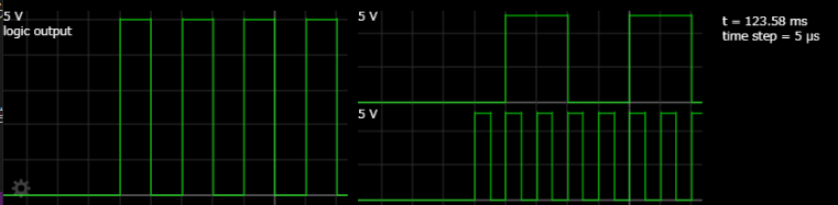 波形が積み重なった