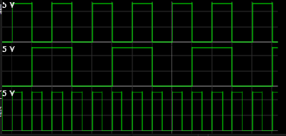 タイムチャートの完成